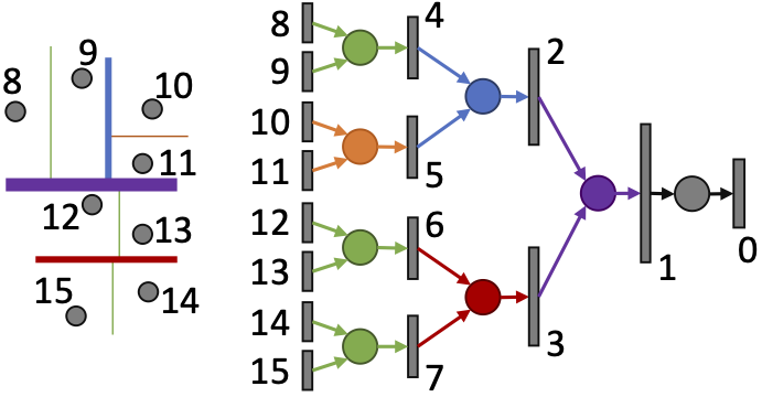 Kd-Network